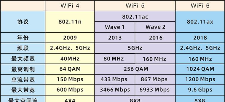 wifi上传速度慢是什么原因？如何解决？  第2张