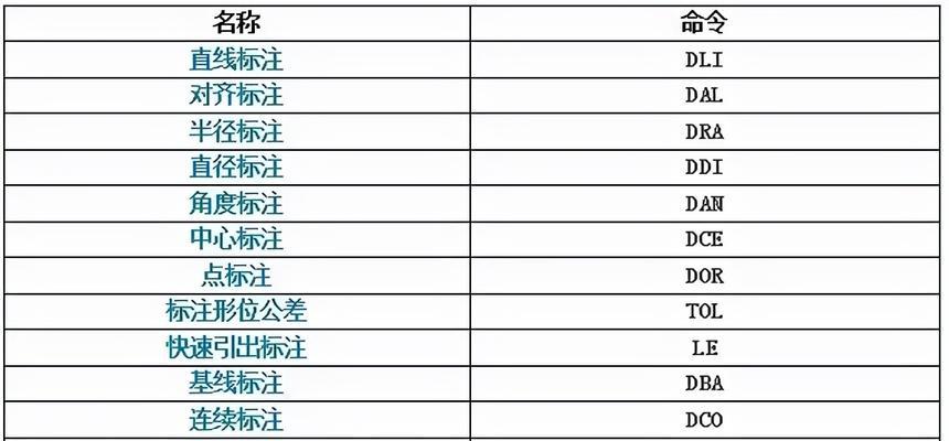 CAD快捷键大全有哪些？如何快速掌握CAD命令？  第3张